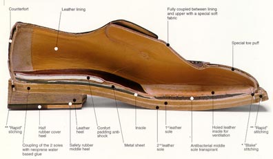 Shoe Parts & Accessories manufacturer